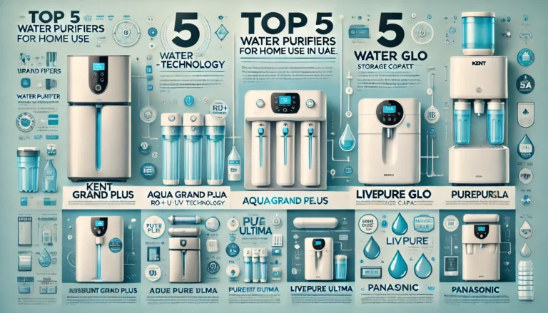 Top 5 Water Purifiers for Home Use in UAE